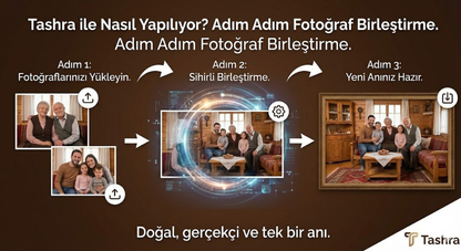 Tashra Gerçekçi Fotoğraf Birleştirme ve Kişiye Özel Fotoğraf Posteri